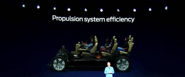 Ford future EVs - propulsion efficiency
