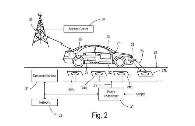 Ford in-road wireless EV charging patent image