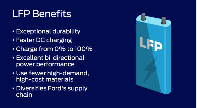 Ford LFP battery benefits
