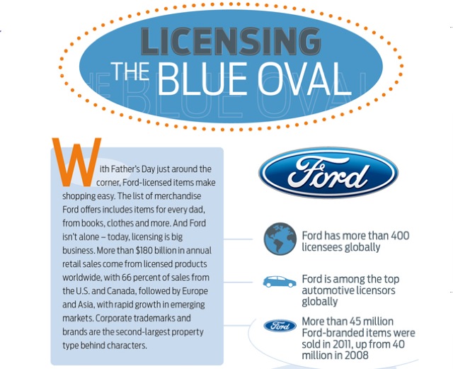 Ford logo infographic