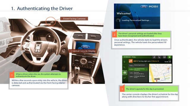 Ford And Intel Use Facial Recognition To Improve In-Car ...