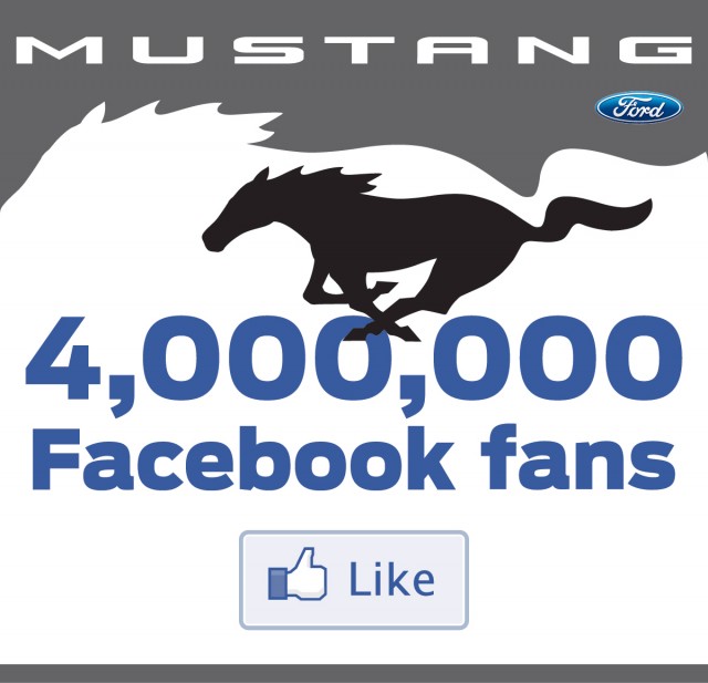 Ford racks up 4,000,000 Mustang fans on Facebook 