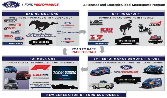Ford Strategic Global Motorsports Program
