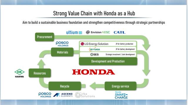 Honda manufacturing around EVs and sustainability