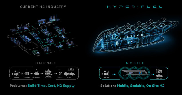 Hyperion Hyper:Fuel Mobile Station