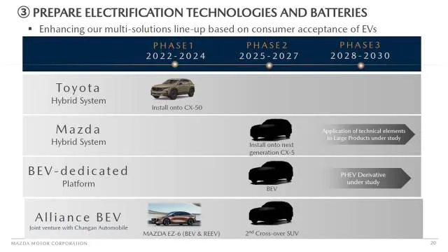Mazda working on Skyactiv-Z gas engine alongside new hybrids and EVs