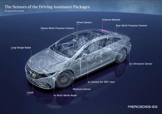 Mercedes-Benz EQS - sensors used by Drive Pilot