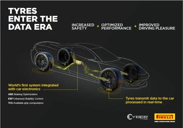 Pirelli and Bosch to develop data-transmitting tires