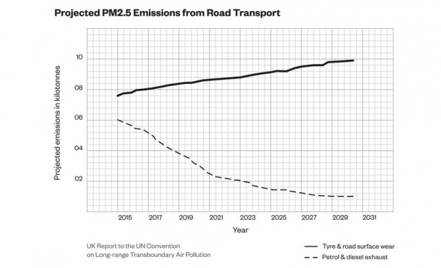 Tire Dust Is Pollution And This Invention Will Help Vehicles Clean Up As They Go