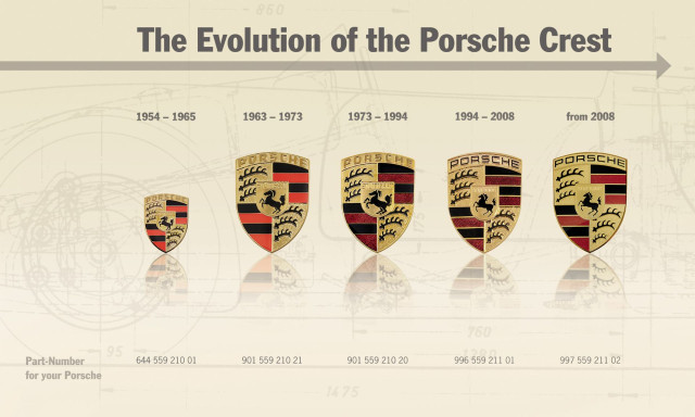Porsche crest evolution