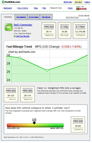 Sample auto analysis from FuelClinic.com