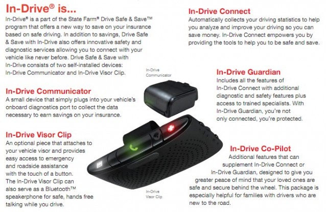 State Farm's In-Drive telematics system