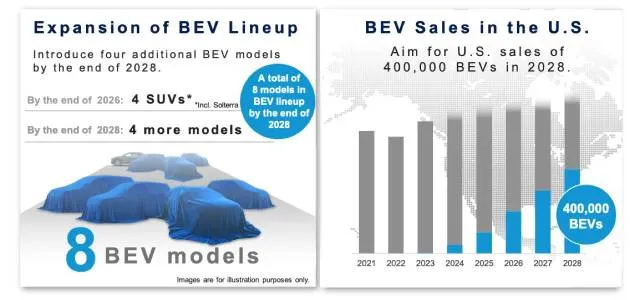 Subaru accelerates EV targets - August 2023