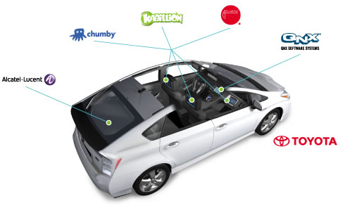 The LTE Connected Car concept