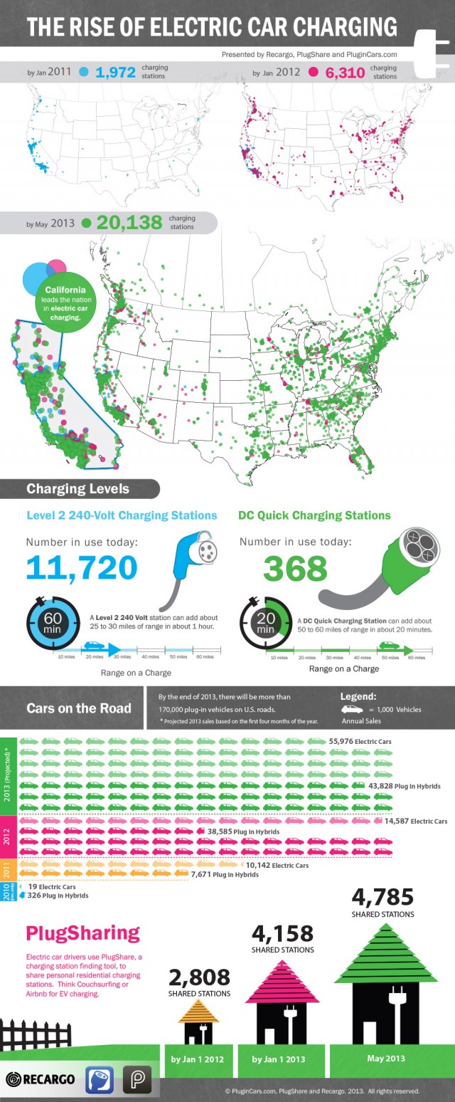 Where Are Electric-Car Charging Stations? Infographic ...