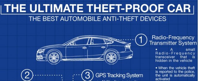 'Theft proof' car graphic