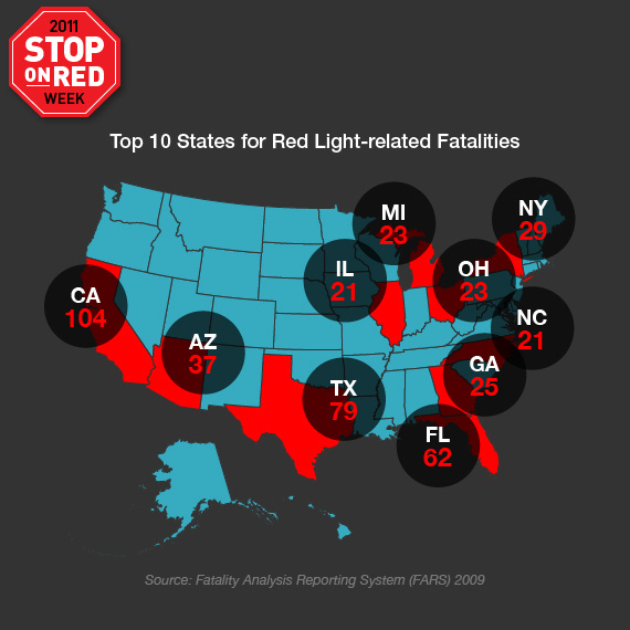 Top ten states for red light-related fatalities (2009)