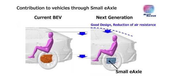 Toyota e-axle allowing improved EV packaging