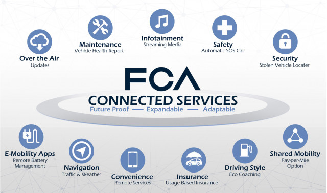 FCA’s next-gen Uconnect system will be powered by Android, offer cloud ...