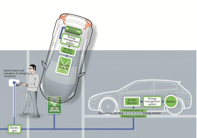 Why wireless charging matters for electric cars