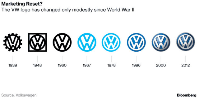 vw-logos-through-the-years-source-volksw