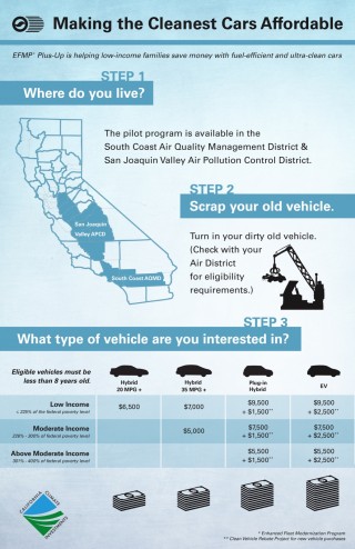 California Helps Low-Income Drivers Switch To Electric Cars