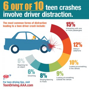 Infographic: Distraction and Teen Crashes